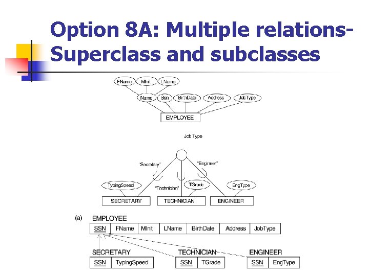 Option 8 A: Multiple relations. Superclass and subclasses 