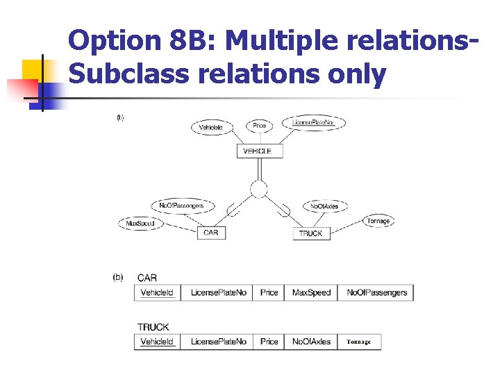 Option 8 B: Multiple relations. Subclass relations only 