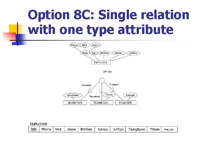 Option 8 C: Single relation with one type attribute 