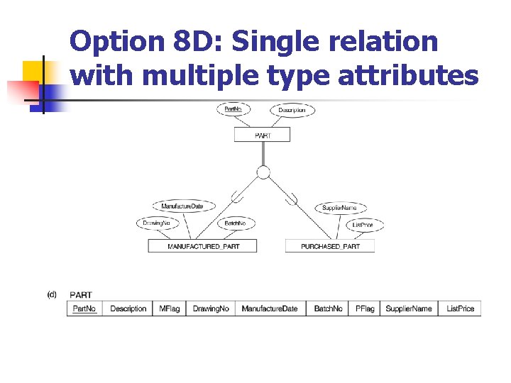Option 8 D: Single relation with multiple type attributes 