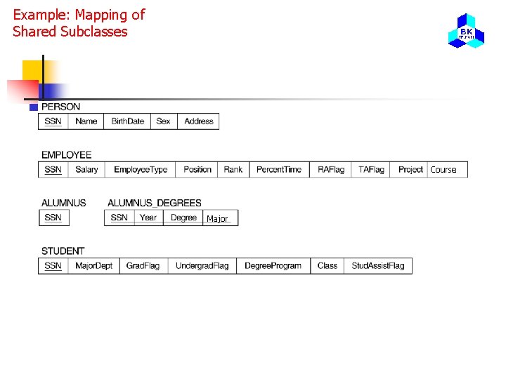 Example: Mapping of Shared Subclasses Course Major 
