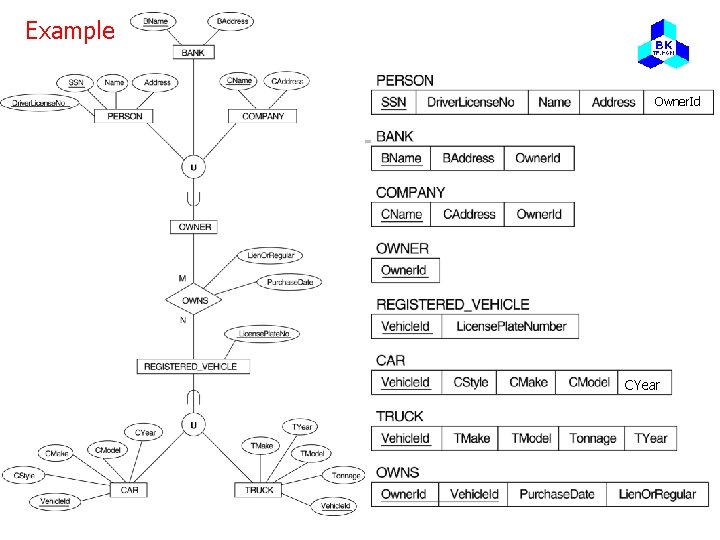 Example Owner. Id CYear 