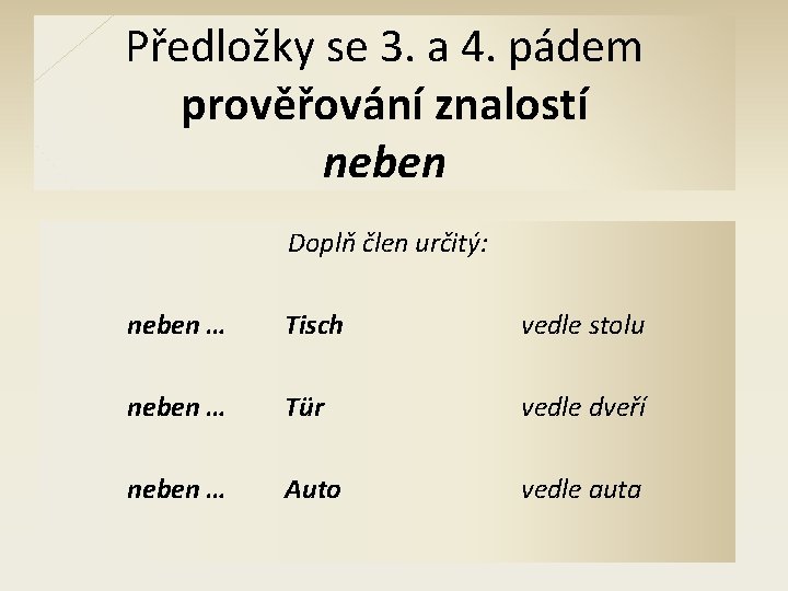 Předložky se 3. a 4. pádem prověřování znalostí neben Doplň člen určitý: neben …