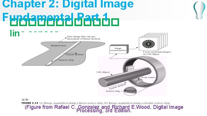 Chapter 2: Digital Image Fundamental Part 1 ������ line sensor (Figure from Rafael C.