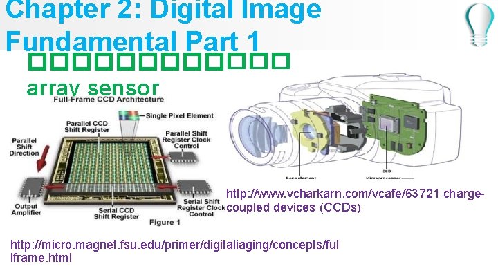 Chapter 2: Digital Image Fundamental Part 1 ������ array sensor http: //www. vcharkarn. com/vcafe/63721