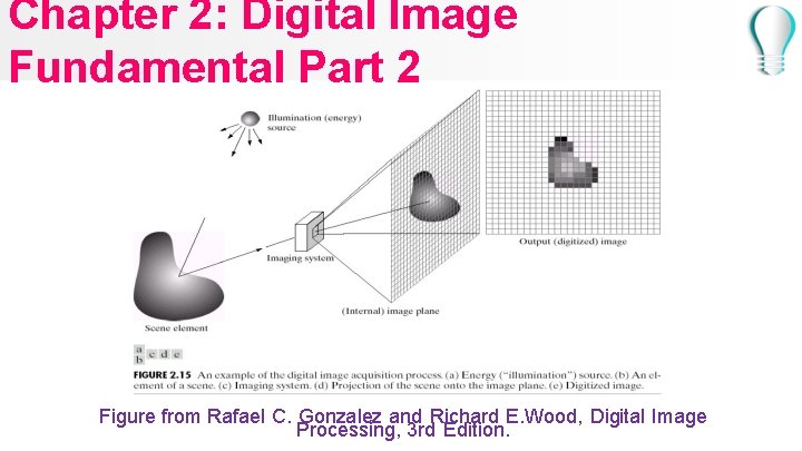 Chapter 2: Digital Image Fundamental Part 2 Figure from Rafael C. Gonzalez and Richard