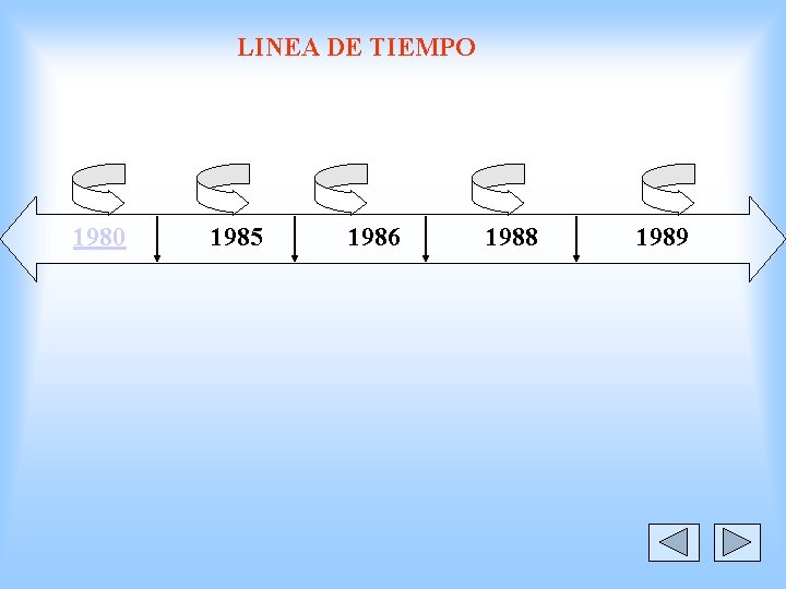 LINEA DE TIEMPO 1980 1985 1986 1988 1989 