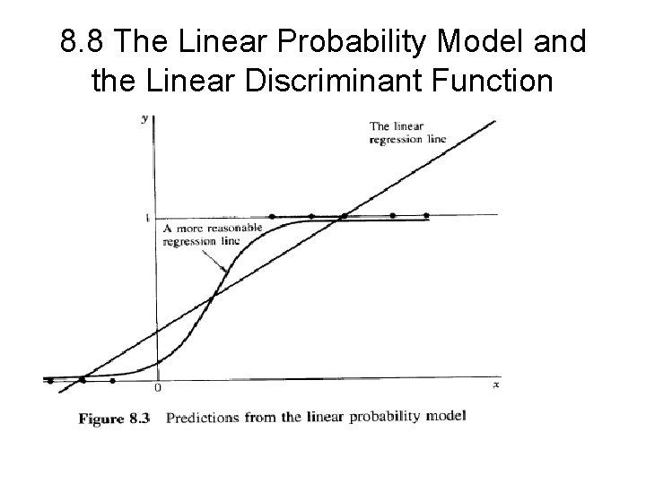 8. 8 The Linear Probability Model and the Linear Discriminant Function 