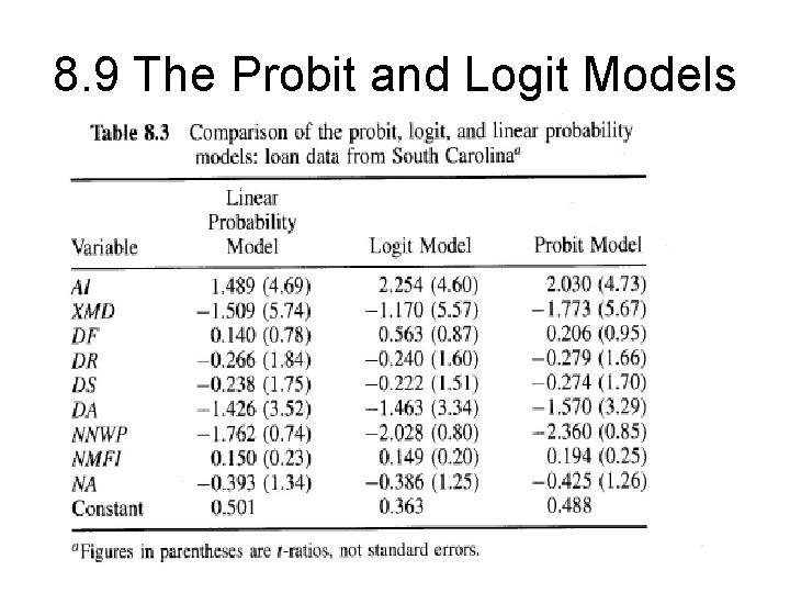 8. 9 The Probit and Logit Models 