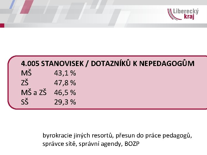 4. 005 STANOVISEK / DOTAZNÍKŮ K NEPEDAGOGŮM MŠ 43, 1 % ZŠ 47, 8