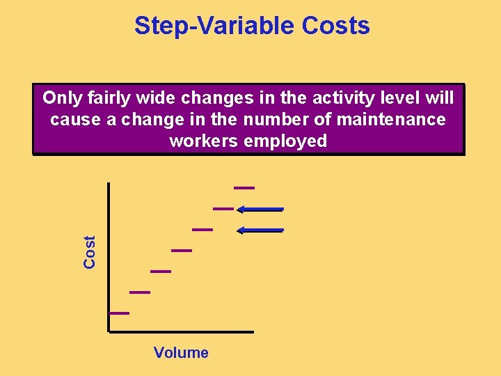 Step-Variable Costs Cost Only fairly wide changes in the activity level will cause a