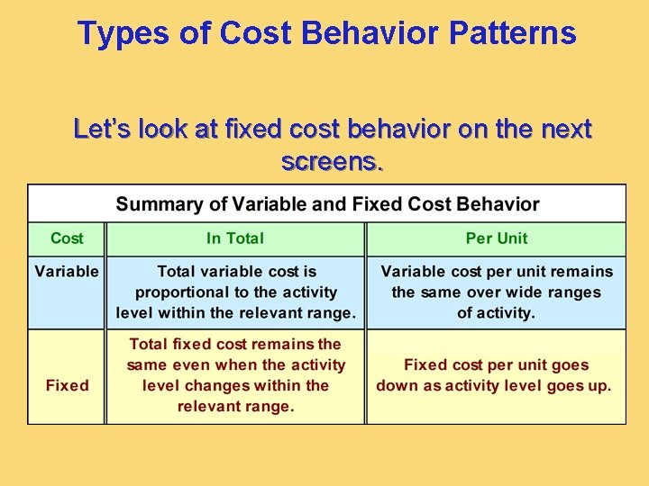 Types of Cost Behavior Patterns Let’s look at fixed cost behavior on the next