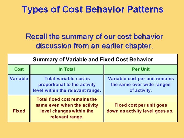 Types of Cost Behavior Patterns Recall the summary of our cost behavior discussion from