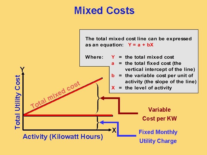 Mixed Costs Total Utility Cost Y t d l a t o xe i