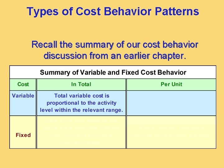 Types of Cost Behavior Patterns Recall the summary of our cost behavior discussion from