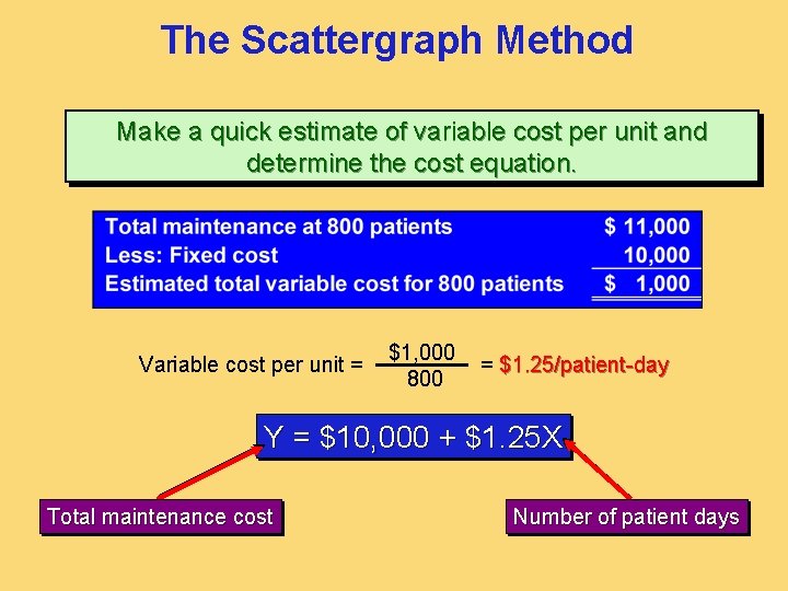 The Scattergraph Method Make a quick estimate of variable cost per unit and determine