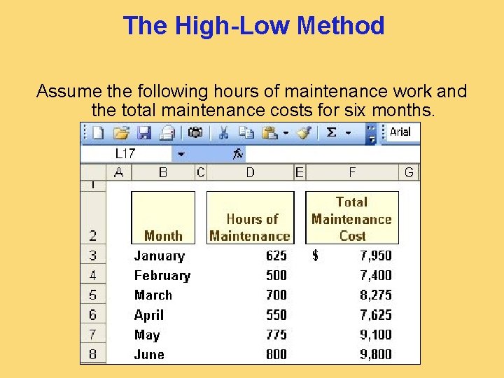 The High-Low Method Assume the following hours of maintenance work and the total maintenance