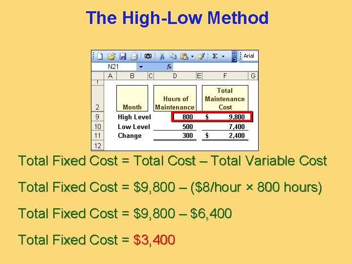 The High-Low Method Total Fixed Cost = Total Cost – Total Variable Cost Total