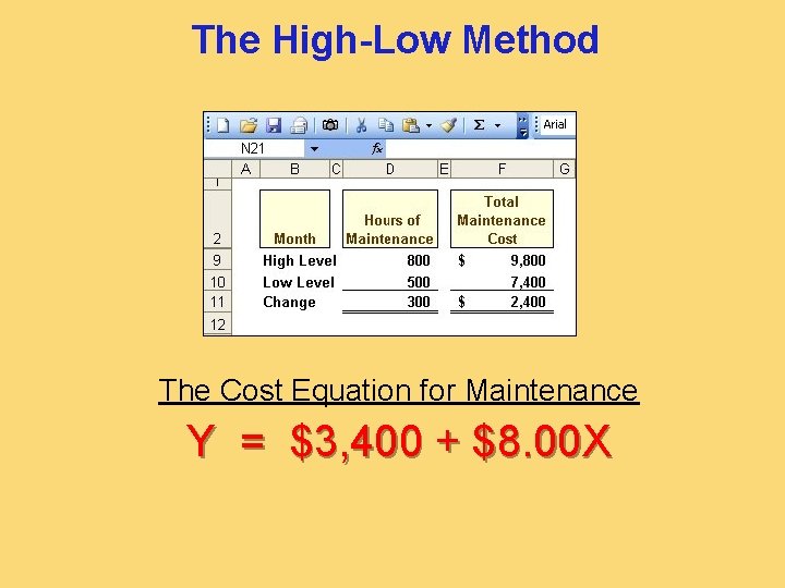 The High-Low Method The Cost Equation for Maintenance Y = $3, 400 + $8.
