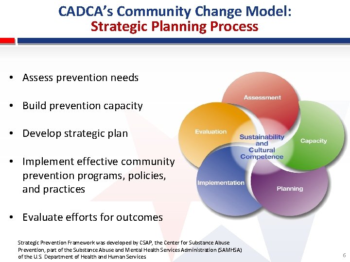 CADCA’s Community Change Model: Strategic Planning Process • Assess prevention needs • Build prevention