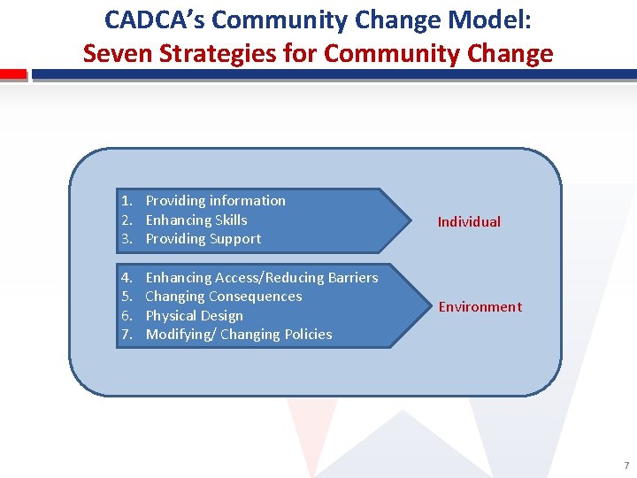 CADCA’s Community Change Model: Seven Strategies for Community Change 1. Providing information 2. Enhancing