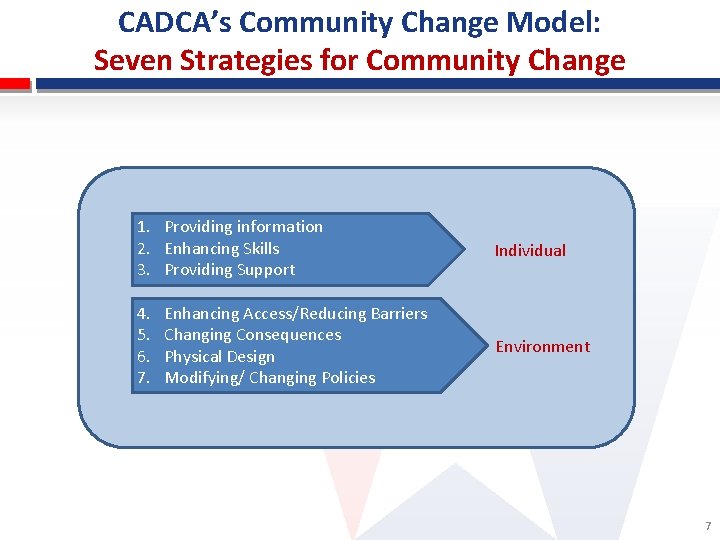 CADCA’s Community Change Model: Seven Strategies for Community Change 1. Providing information 2. Enhancing CADCA’s Community Change Model: Seven Strategies for Community Change 1. Providing information 2. Enhancing