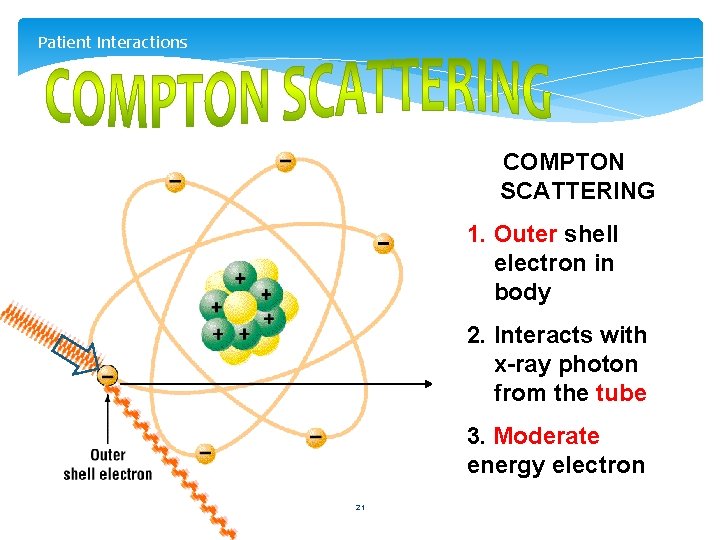 Patient Interactions COMPTON SCATTERING 1. Outer shell electron in body 2. Interacts with x-ray