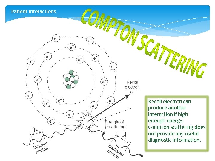 Patient Interactions Recoil electron can produce another interaction if high enough energy. Compton scattering