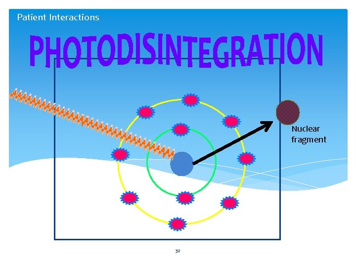 Patient Interactions Nuclear fragment 32 