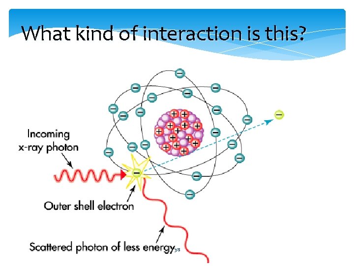 What kind of interaction is this? ssss 38 