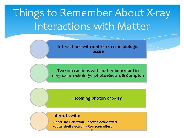 Things to Remember About X-ray Interactions with Matter Interactions with matter occur in biologic