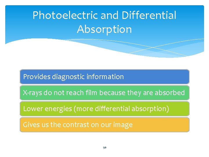 Photoelectric and Differential Absorption Provides diagnostic information X-rays do not reach film because they