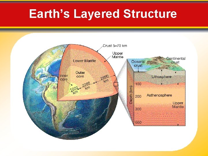 Earth’s Layered Structure 