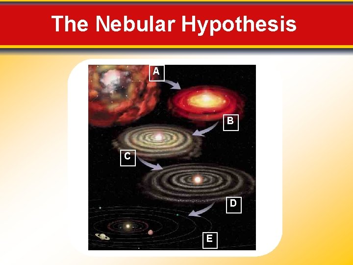 The Nebular Hypothesis A B C D E 