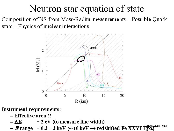 Neutron star equation of state Composition of NS from Mass-Radius measurements – Possible Quark