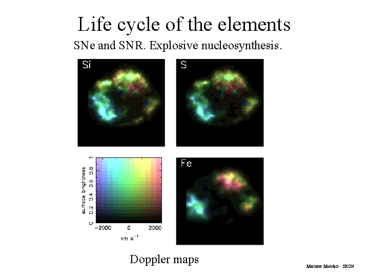 Life cycle of the elements SNe and SNR. Explosive nucleosynthesis. Cas A – 1