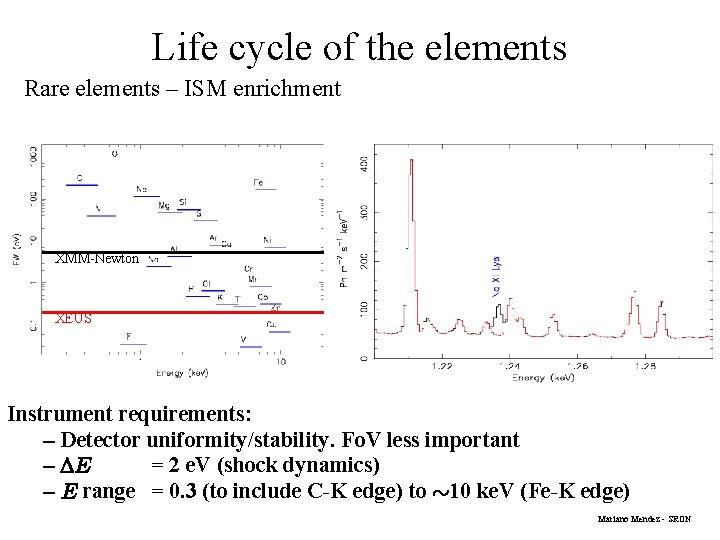 Life cycle of the elements Rare elements – ISM enrichment XMM-Newton XEUS Instrument requirements: