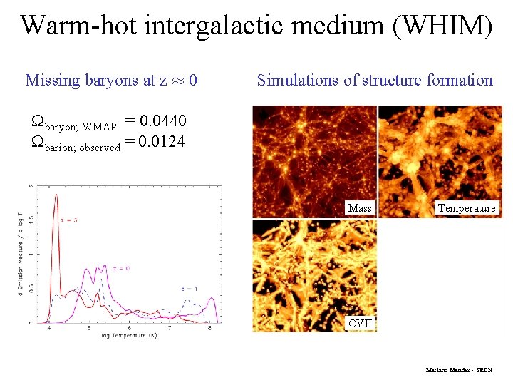 Warm-hot intergalactic medium (WHIM) Missing baryons at z ¼ 0 Simulations of structure formation