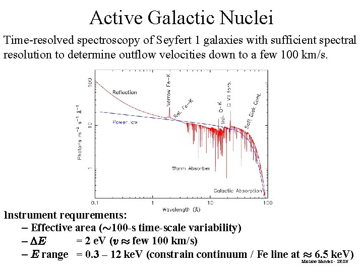 Active Galactic Nuclei Time-resolved spectroscopy of Seyfert 1 galaxies with sufficient spectral resolution to