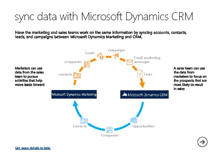 sync data with Microsoft Dynamics CRM Leads campaigns Email marketing messages companies Tasks contacts