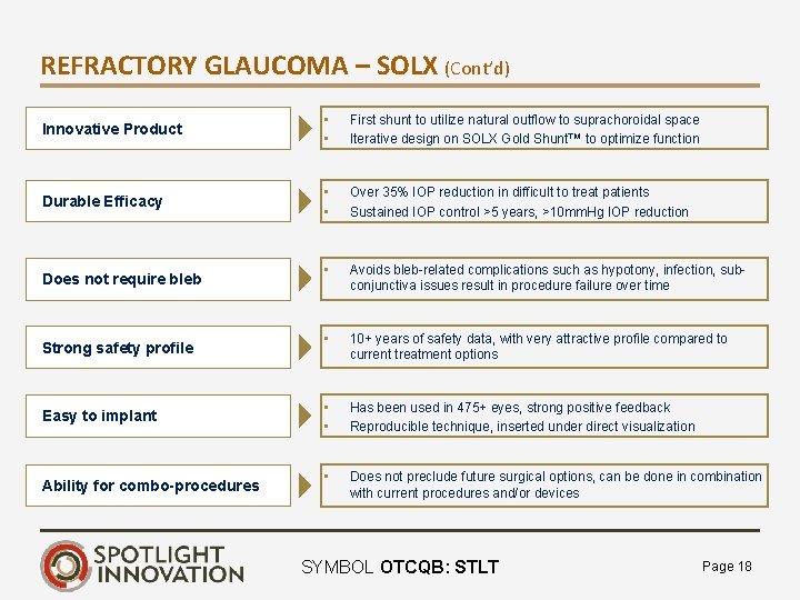 REFRACTORY GLAUCOMA – SOLX (Cont’d) Innovative Product • • First shunt to utilize natural