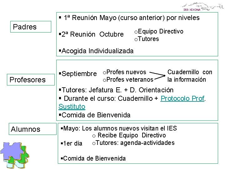 IES XIXONA § 1ª Reunión Mayo (curso anterior) por niveles Padres § 2ª Reunión