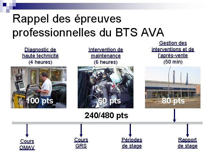 Rappel des épreuves professionnelles du BTS AVA Diagnostic de haute technicité (4 heures) Intervention
