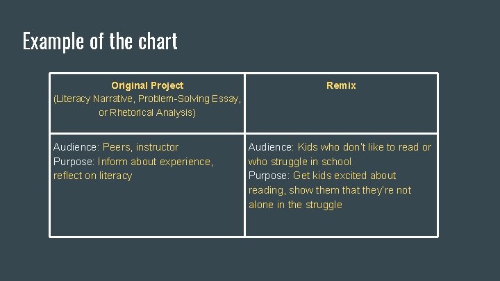 Example of the chart Original Project (Literacy Narrative, Problem-Solving Essay, or Rhetorical Analysis) Audience: