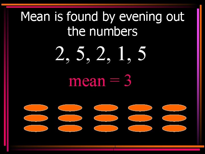 Mean is found by evening out the numbers 2, 5, 2, 1, 5 mean