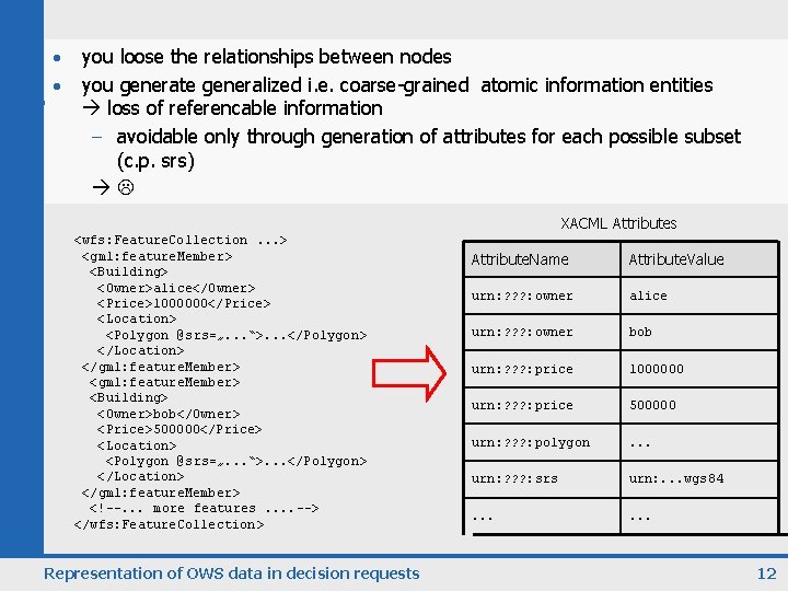 you loose the relationships between nodes Example • you generate generalized i. e. coarse-grained