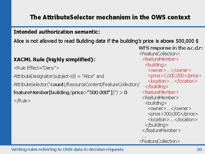 The Attribute. Selector mechanism in the OWS context Intended authorization semantic: Alice is not