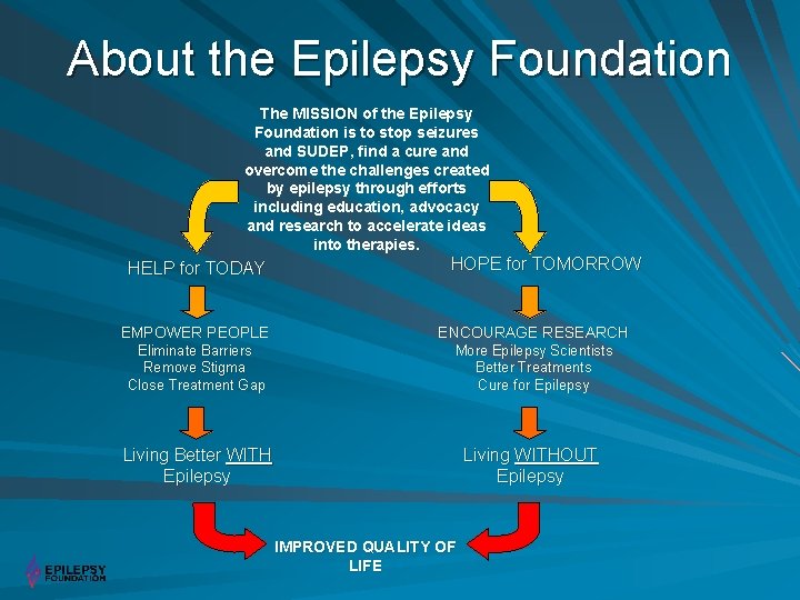 About the Epilepsy Foundation The MISSION of the Epilepsy Foundation is to stop seizures