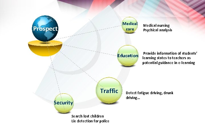 Medical care Prospect Education Traffic Security Search lost children Lie detection for police Medical