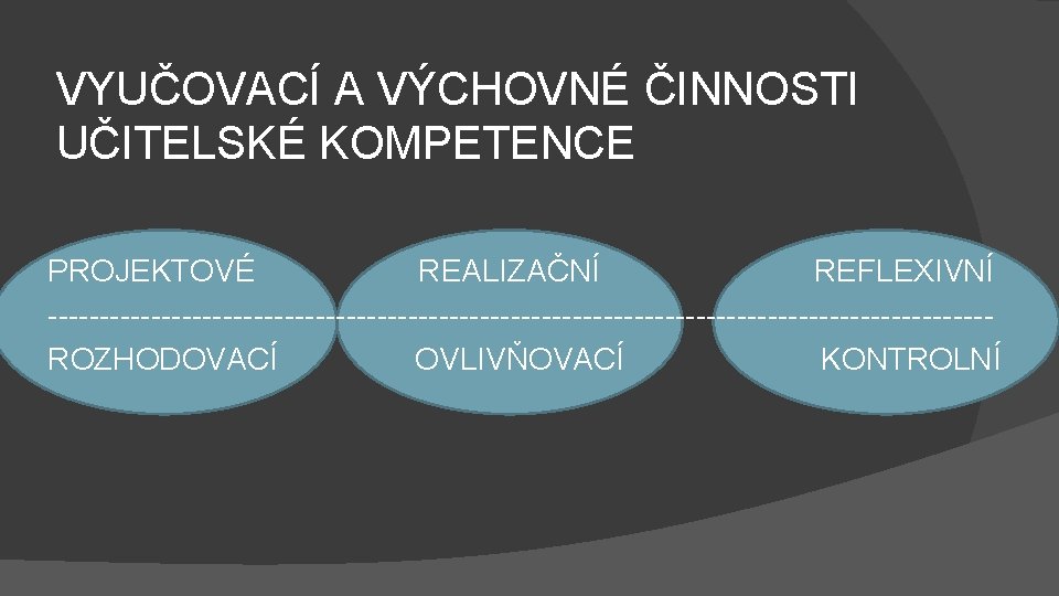 VYUČOVACÍ A VÝCHOVNÉ ČINNOSTI UČITELSKÉ KOMPETENCE PROJEKTOVÉ REALIZAČNÍ REFLEXIVNÍ ----------------------------------------------ROZHODOVACÍ OVLIVŇOVACÍ KONTROLNÍ 